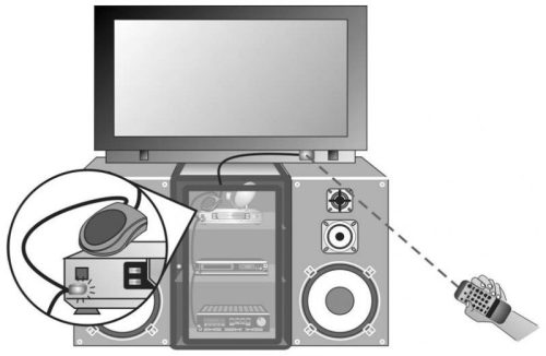 Nedis távirányító Infra hosszabbító | Távirányító jeltovábbító 3 Eszköz Vezérlésére