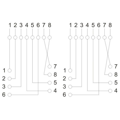RJ45 Dupla Fali aljzat - UTP Cat5E